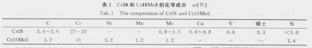 1Cr28CrlSMo3ĻW(xu)ɷ.jpg